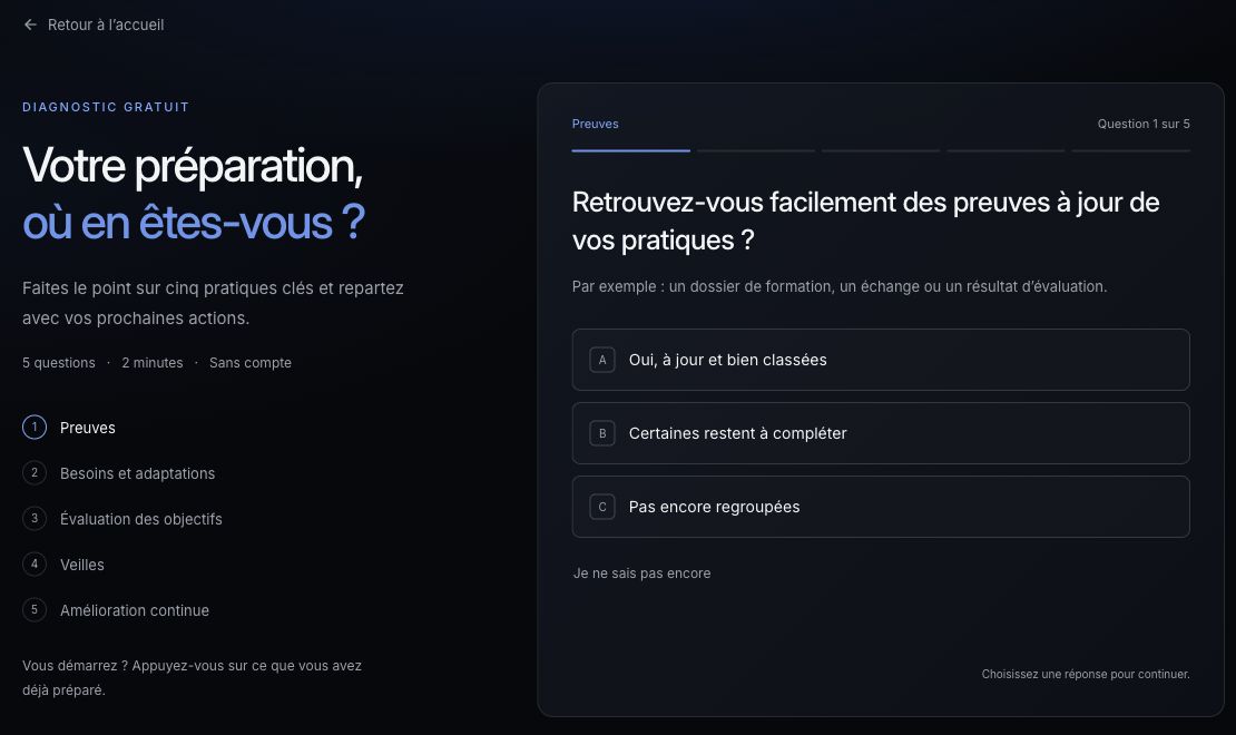 Première étape du diagnostic gratuit : situer ses preuves parmi quatre réponses.
