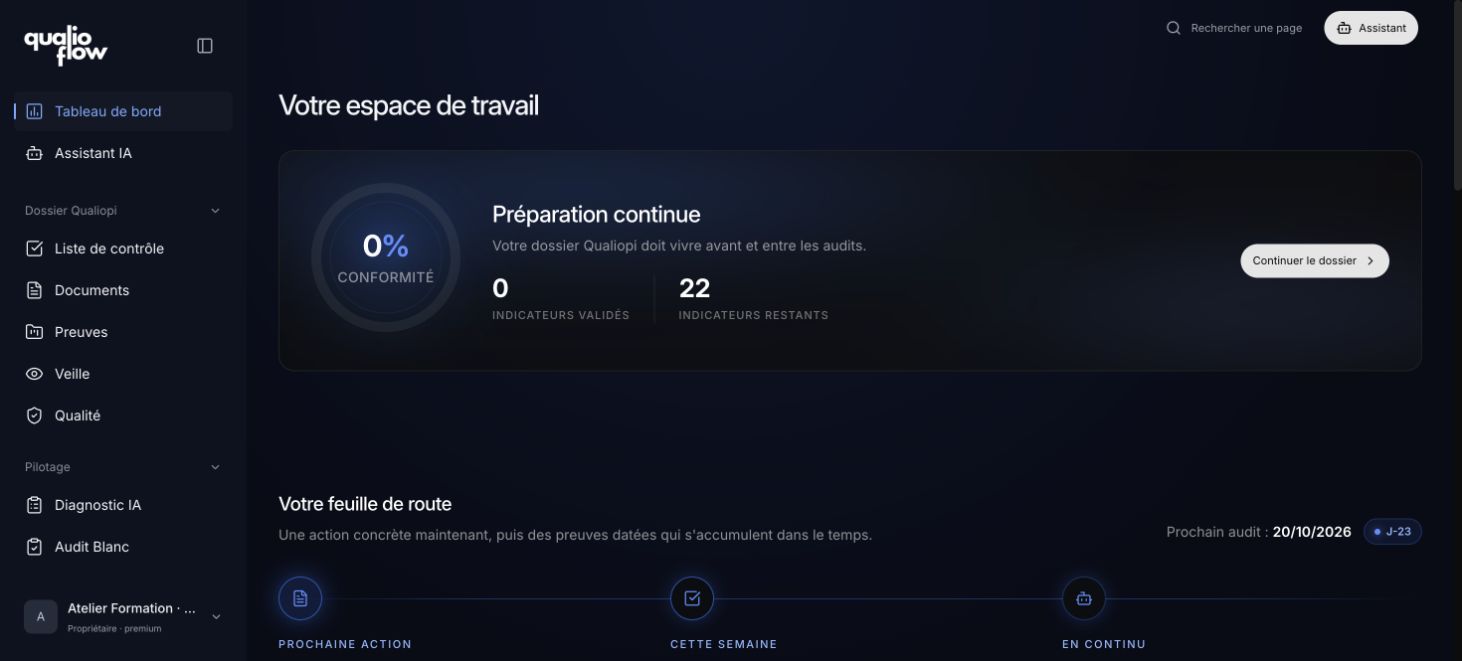 Tableau de bord de QualioFlow avec sa navigation et la feuille de route.